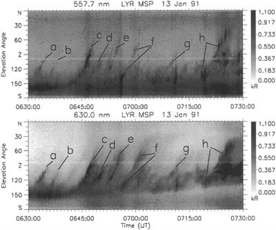 Correlation between the solar wind speed and the passage of poleward-moving auroral forms into the polar cap